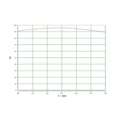 ITO Coating Layer Conductive Glass Slides high transparency 128.5x44x1.1mm